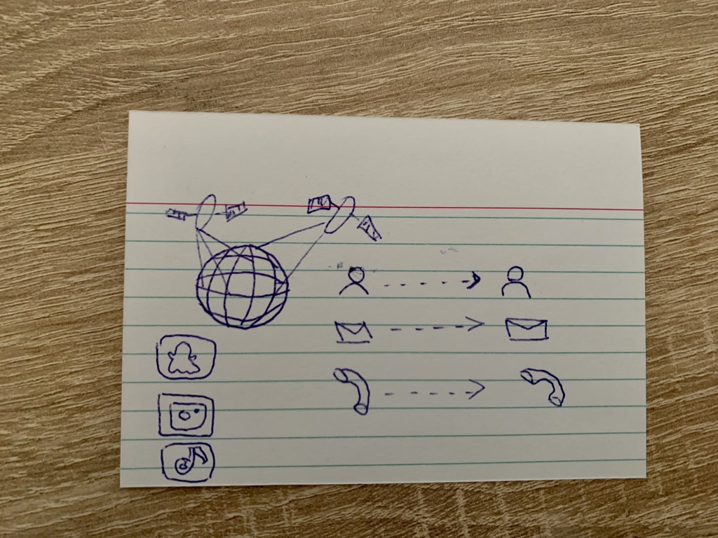 This is another very simple drawing: On top left, there's planet Earth an there are lines indicating that earth is a sphere. Around Earth there are two big satellites reaching most of Earth. on the left, below, there are three icons representing social media services on the internet: Snapchat, Instagram, TikTok. On the right, there are simplified drawings of possibilities which the internet offers: person to person connection, email (represented by envelopes), calls (represented by an old-style telephone set).